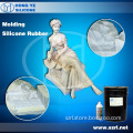 Manufacturer of RTV2 mold making silicone rubber